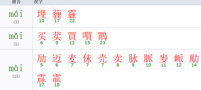 mai拼音有几个声调，有哪四个声调