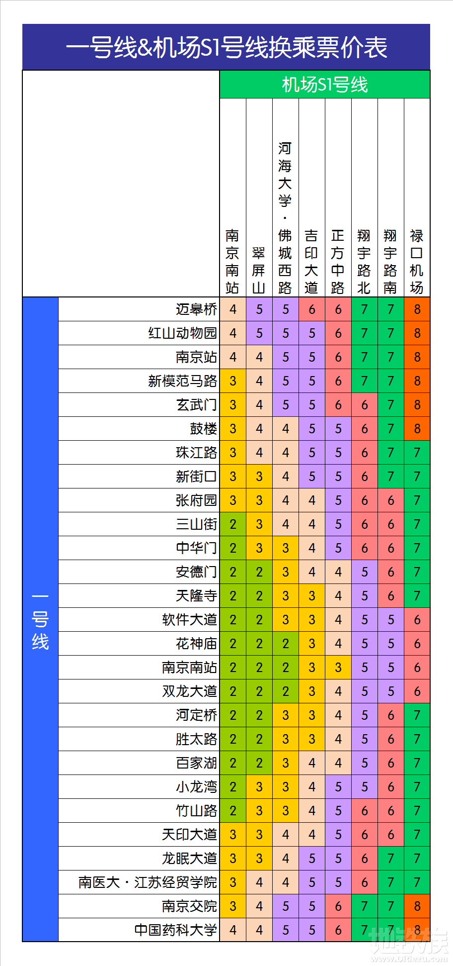 南京地铁机场线多久发一班？具体怎么收费的？