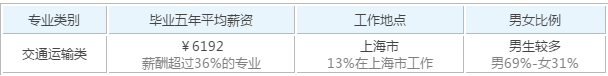 长沙理工大学的优势专业有哪些？