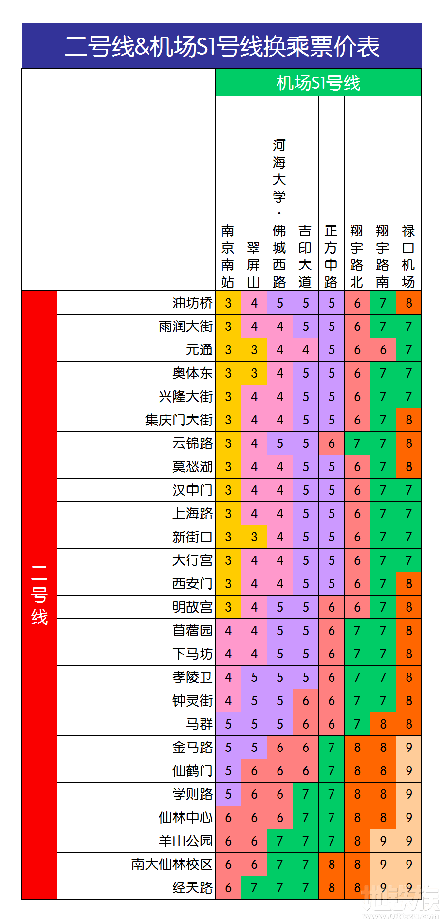 南京地铁机场线多久发一班？具体怎么收费的？