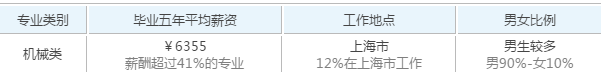 长沙理工大学的优势专业有哪些？