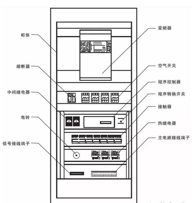 变频器控制柜的变频器控制柜结构