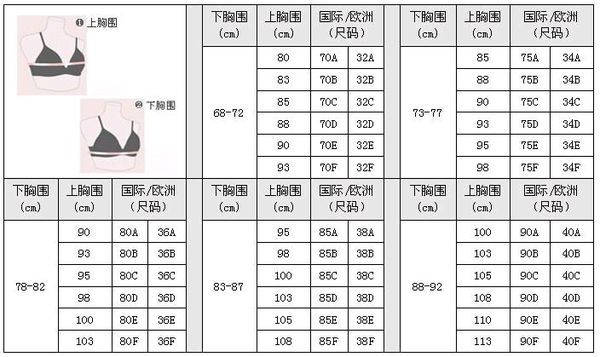 胸罩尺码c80表示什么意思 图上表示什么意思