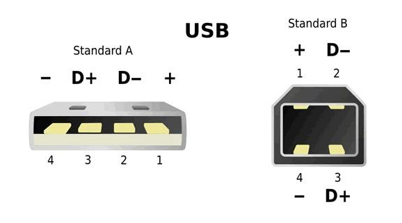 usb接口4个引脚各是什么功能？