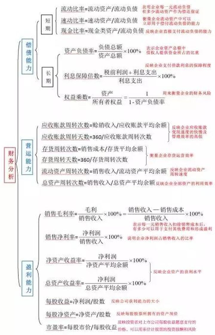 年度财务报表包括哪些内容