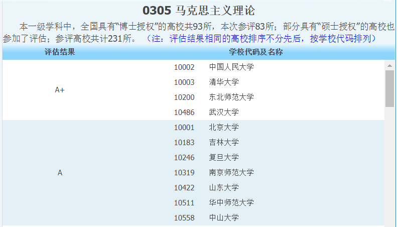 武汉大学有哪些王牌专业值得选择？