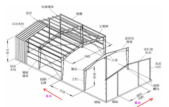 钢结构图纸中各种符号代表什么