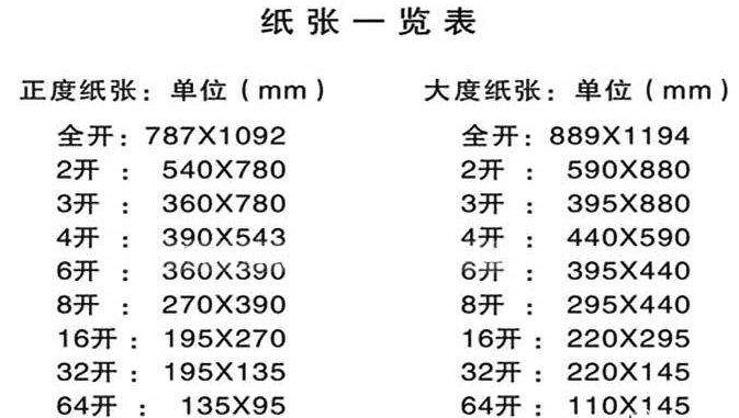 8开,16开什么区别