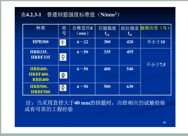 钢筋型号。。。