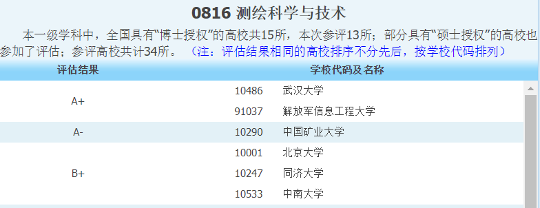 武汉大学有哪些王牌专业值得选择？