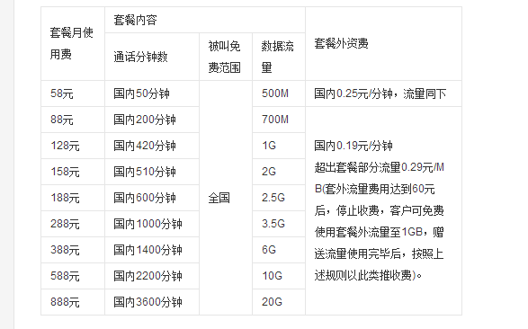 全球通的套餐介绍