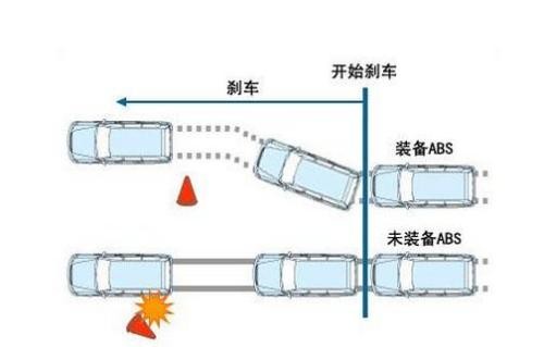 ABS为什么叫防抱死  抱死是什么意思