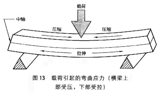 求解释，这个f=M/W和σ=M/W,τ=M/W，每个公式字母的含义，以及实质区别，谢谢~~