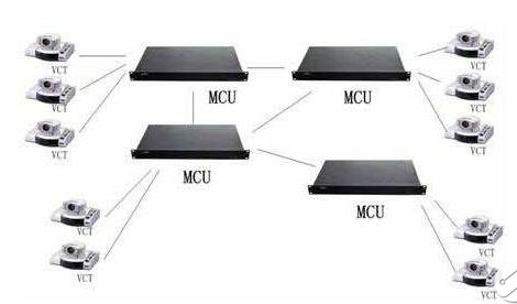 视频会议中MCU的作用是什么？