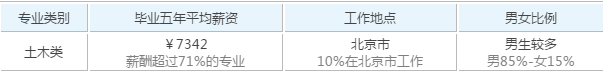 长沙理工大学的优势专业有哪些？