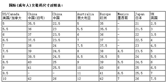 一般的皮鞋下面写的是255，代表多大的码子啊