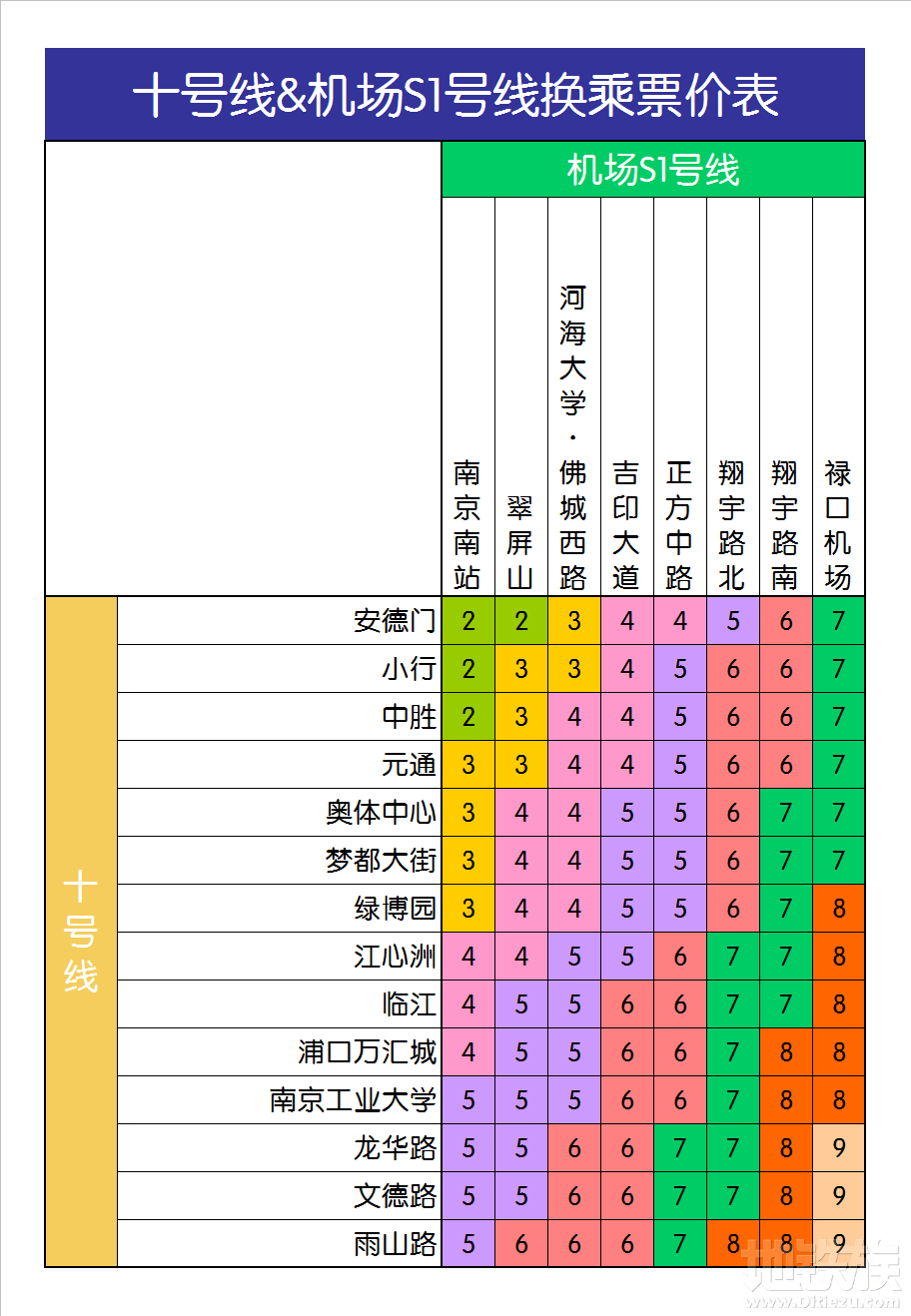 南京地铁机场线多久发一班？具体怎么收费的？