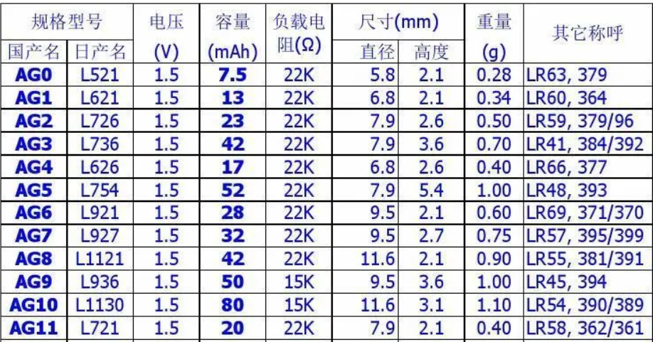 纽扣电池型号和尺寸