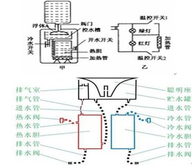 饮水机各部件名称图解