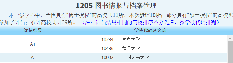 武汉大学有哪些王牌专业值得选择？