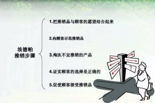 推销的爱达模式，迪伯达模式，埃德帕模式各自的适用范围是什么？