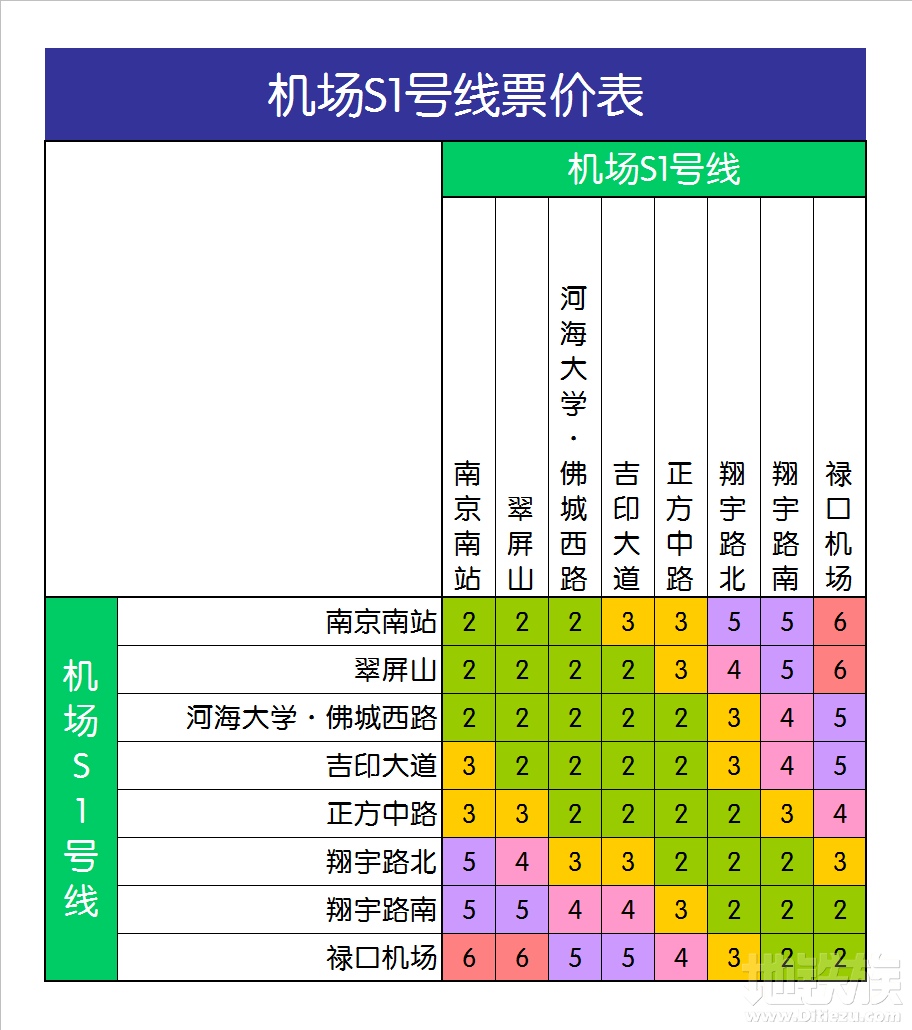 南京地铁机场线多久发一班？具体怎么收费的？