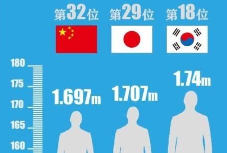 世界各国男性平均身高排名是怎样的？