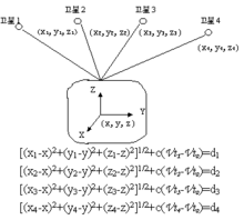 GPS工作原理