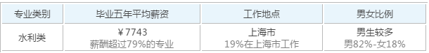 长沙理工大学的优势专业有哪些？