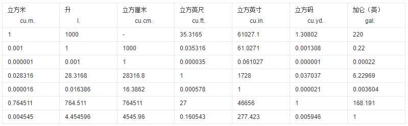 5cc是多少毫升？