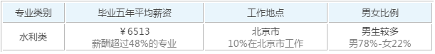 长沙理工大学的优势专业有哪些？