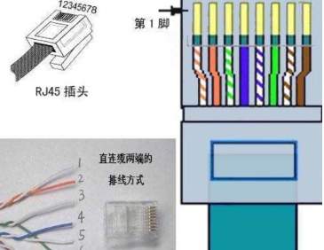 千兆网线的接法