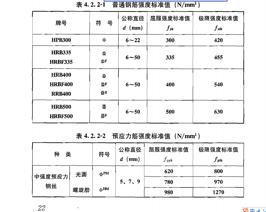 钢筋型号。。。