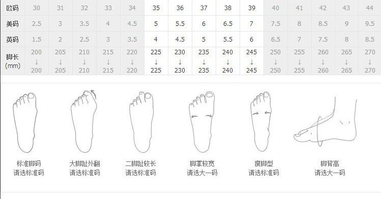 鞋子尺码38码是多大？