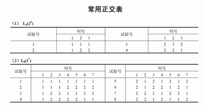 正交表L9（34）表示什么意思