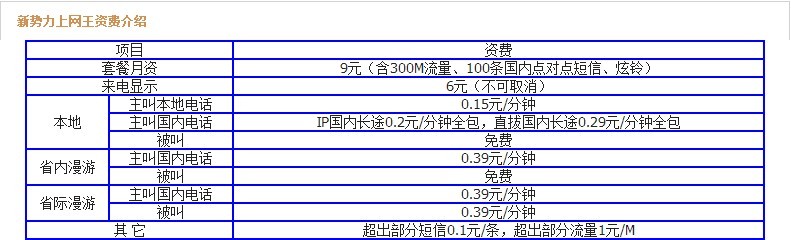 广州联通有什么套餐啊？谁能介绍一下啊！包括2G和3G的