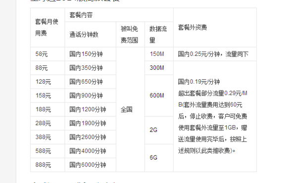 全球通的套餐介绍