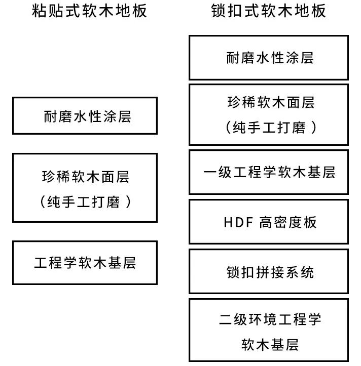 什么样的木地板好呢？