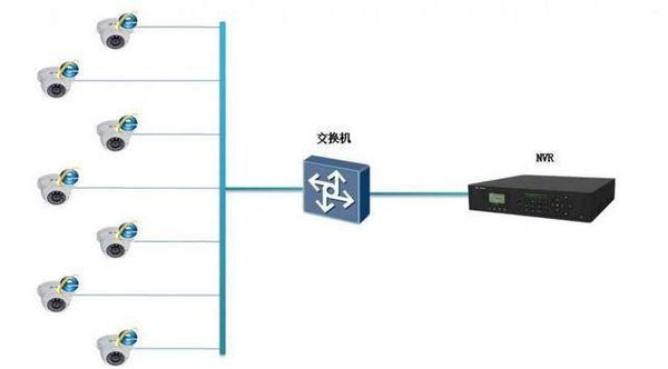 如何用有电脑做监控主机？