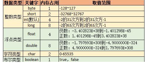 基本数据类型和引用类型的区别是什么？