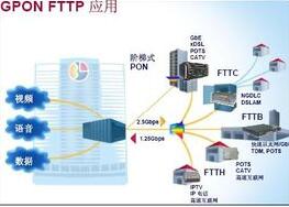 EPON和GPON的区别！