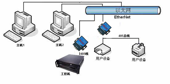 如何实现多台rs485通讯