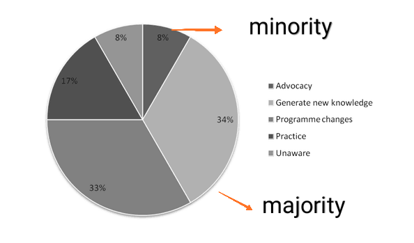 majority和minority各是什么意思