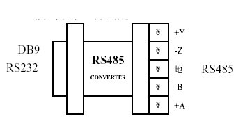 如何实现多台rs485通讯