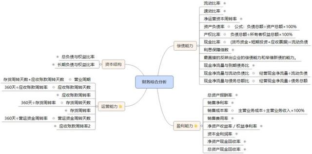 年度财务报表包括哪些内容