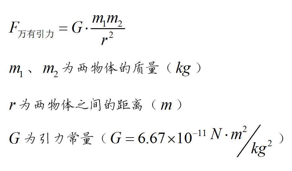 重力跟万有引力的区别,它是不是等于引力?