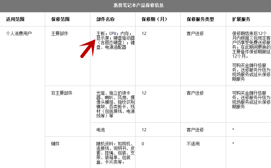 惠普笔记本电脑液晶显示器保修期是几年