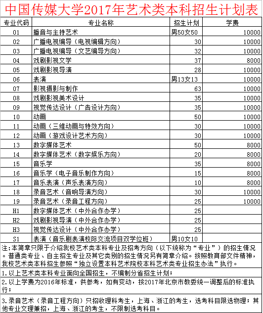 北京传媒大学都有什么专业