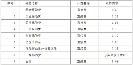 规费的各省费率曾法放等帮延供在故