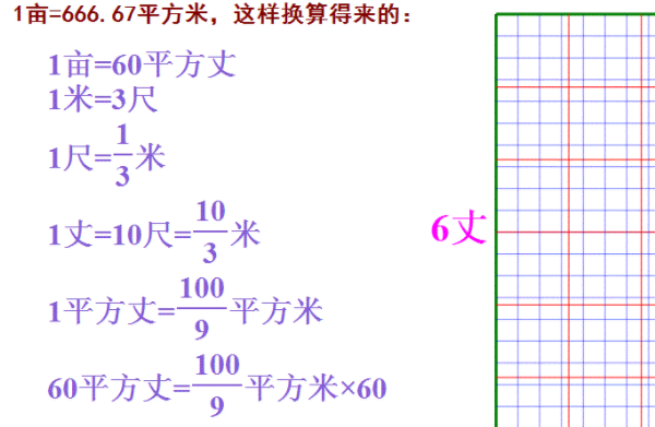 面积和亩怎简在师谁坚古最伯劳总么换算